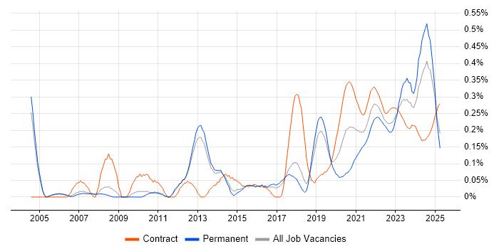 Metadata Management trend for jobs with Hybrid/Remote/WFH options