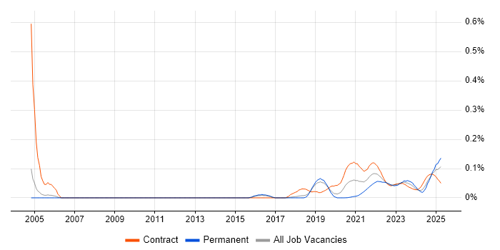 Metadata Repository trend for jobs with Hybrid/Remote/WFH options