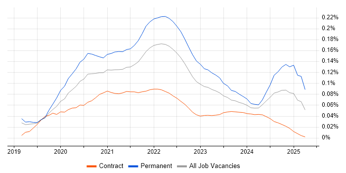 Micro Frontends trend for jobs with Hybrid/Remote/WFH options Micro Frontends trend for jobs with Hybrid/Remote/WFH options