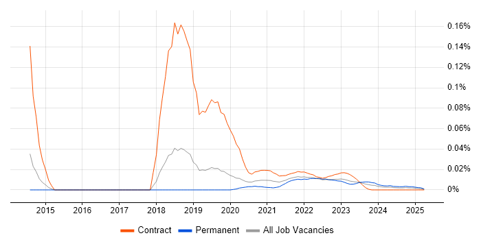 Microsoft 365 Trainer trend for jobs with Hybrid/Remote/WFH options Microsoft 365 Trainer trend for jobs with Hybrid/Remote/WFH options