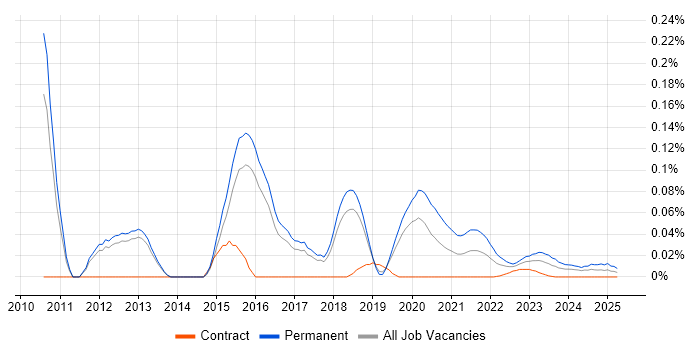 Mid Level C# .NET Developer trend for jobs with Hybrid/Remote/WFH options Mid Level C# .NET Developer trend for jobs with Hybrid/Remote/WFH options