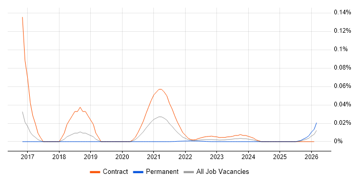 Mirantis job vacancy trend for remote/hybrid jobs