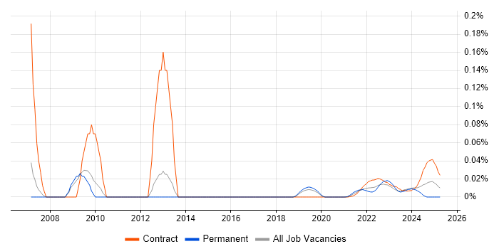 Misys Midas trend for jobs with Hybrid/Remote/WFH options Misys Midas trend for jobs with Hybrid/Remote/WFH options