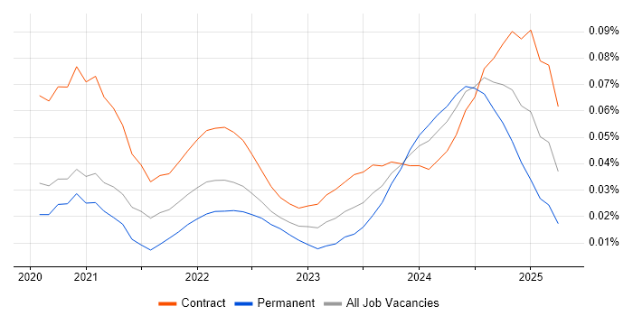 MLflow trend for jobs with Hybrid/Remote/WFH options MLflow trend for jobs with Hybrid/Remote/WFH options