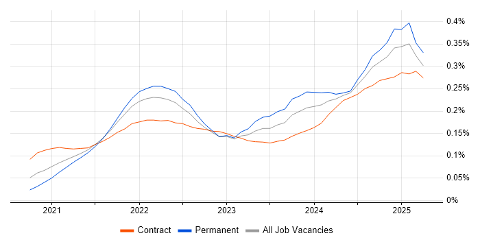 MLOps trend for jobs with Hybrid/Remote/WFH options MLOps trend for jobs with Hybrid/Remote/WFH options