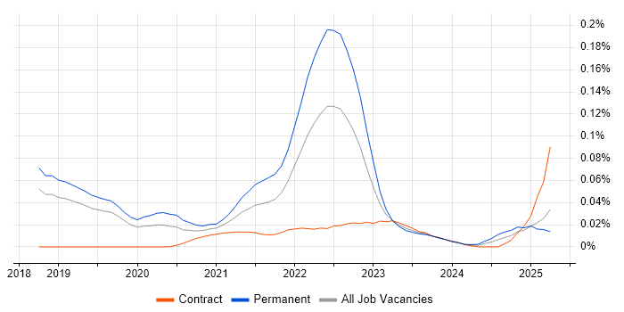 Mob Programming trend for jobs with Hybrid/Remote/WFH options
