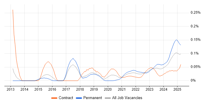 Modbus trend for jobs with Hybrid/Remote/WFH options Modbus trend for jobs with Hybrid/Remote/WFH options