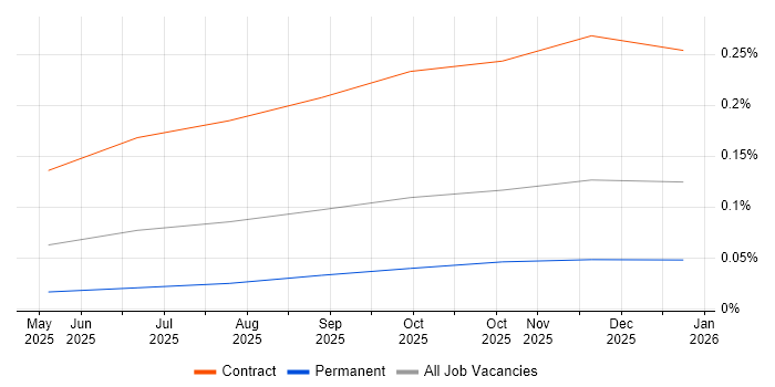 Model Context Protocol job vacancy trend for remote/hybrid jobs