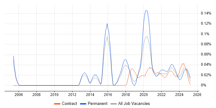 Monitoring Engineer trend for jobs with Hybrid/Remote/WFH options Monitoring Engineer trend for jobs with Hybrid/Remote/WFH options