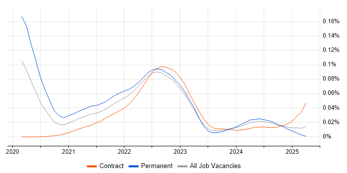 Monorepo trend for jobs with Hybrid/Remote/WFH options