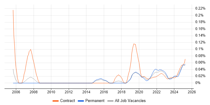 Monte Carlo Method trend for jobs with Hybrid/Remote/WFH options Monte Carlo Method trend for jobs with Hybrid/Remote/WFH options