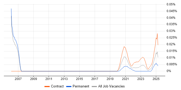 Mortgage Business Analyst trend for jobs with Hybrid/Remote/WFH options Mortgage Business Analyst trend for jobs with Hybrid/Remote/WFH options