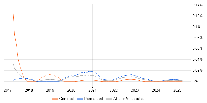 Motion Capture trend for jobs with Hybrid/Remote/WFH options Motion Capture trend for jobs with Hybrid/Remote/WFH options