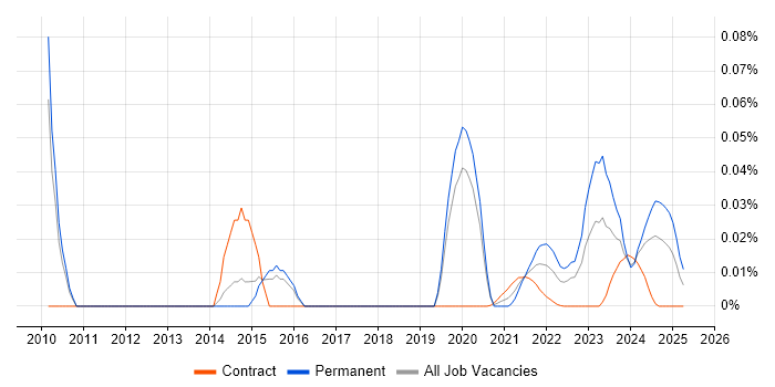 Motion Control trend for jobs with Hybrid/Remote/WFH options Motion Control trend for jobs with Hybrid/Remote/WFH options