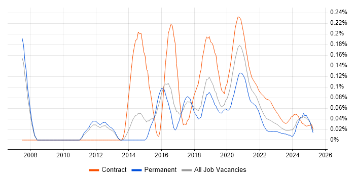 Mule trend for jobs with Hybrid/Remote/WFH options Mule trend for jobs with Hybrid/Remote/WFH options