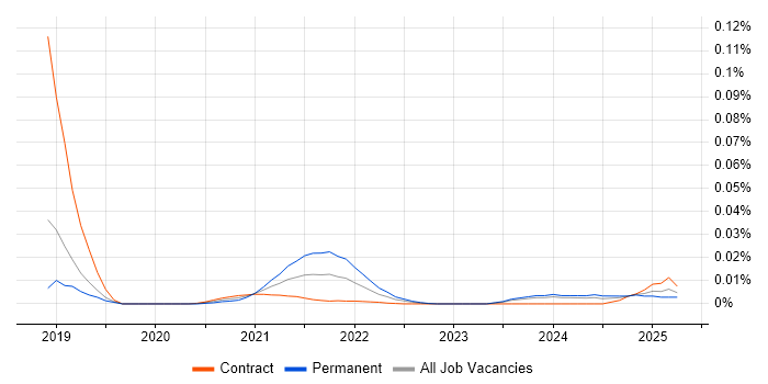 Multi-Agent System trend for jobs with Hybrid/Remote/WFH options Multi-Agent System trend for jobs with Hybrid/Remote/WFH options