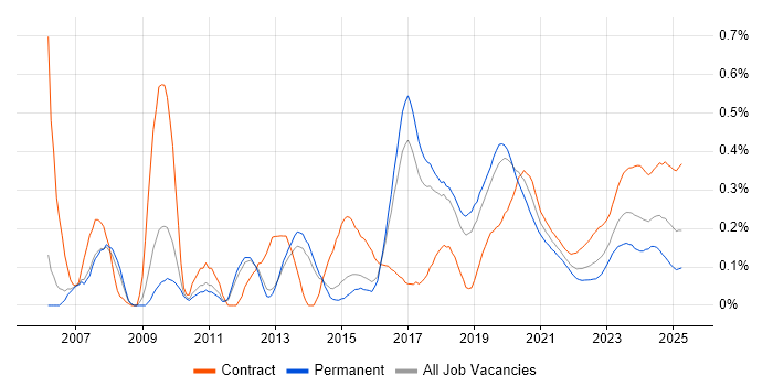 Multi-Factor Authentication trend for jobs with Hybrid/Remote/WFH options Multi-Factor Authentication trend for jobs with Hybrid/Remote/WFH options