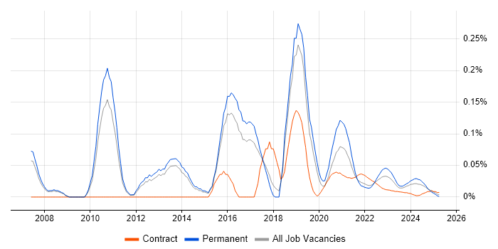 Multichannel Retail trend for jobs with Hybrid/Remote/WFH options