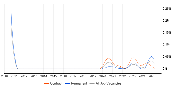 Murex Business Analyst trend for jobs with Hybrid/Remote/WFH options Murex Business Analyst trend for jobs with Hybrid/Remote/WFH options