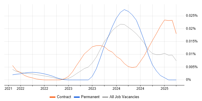 Murex Support trend for jobs with Hybrid/Remote/WFH options
