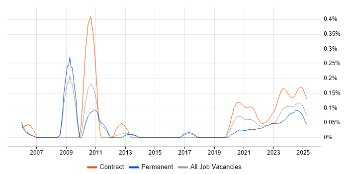 Murex trend for jobs with Hybrid/Remote/WFH options Murex trend for jobs with Hybrid/Remote/WFH options