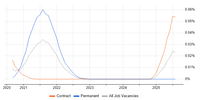 mypy trend for jobs with Hybrid/Remote/WFH options mypy trend for jobs with Hybrid/Remote/WFH options