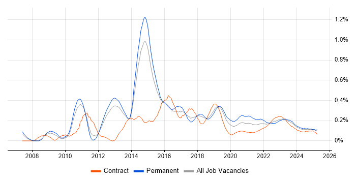 Nagios trend for jobs with Hybrid/Remote/WFH options Nagios trend for jobs with Hybrid/Remote/WFH options