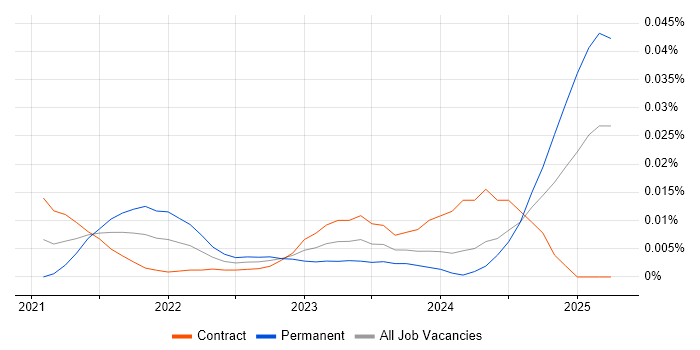 NB-IoT trend for jobs with Hybrid/Remote/WFH options NB-IoT trend for jobs with Hybrid/Remote/WFH options