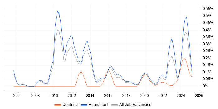 NEC Housing trend for jobs with Hybrid/Remote/WFH options NEC Housing trend for jobs with Hybrid/Remote/WFH options
