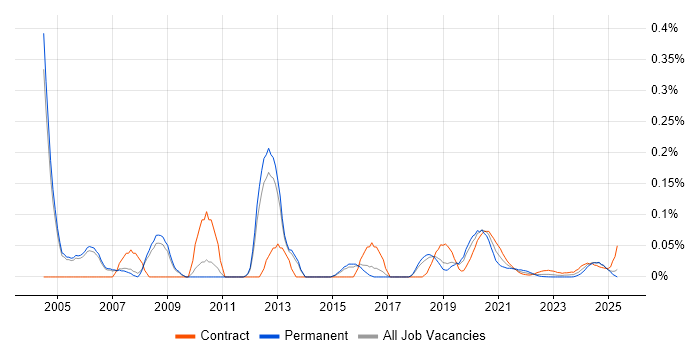 NetIQ trend for jobs with Hybrid/Remote/WFH options
