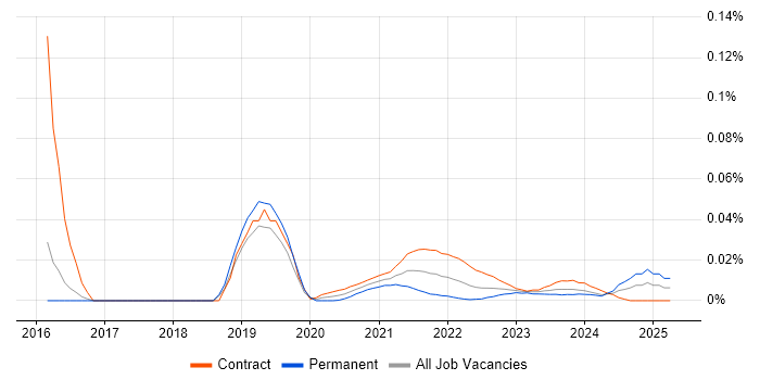 NetSuite Analyst trend for jobs with Hybrid/Remote/WFH options NetSuite Analyst trend for jobs with Hybrid/Remote/WFH options