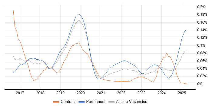 NetSuite Developer trend for jobs with Hybrid/Remote/WFH options NetSuite Developer trend for jobs with Hybrid/Remote/WFH options