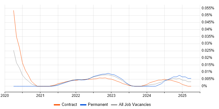 Network Monitoring Engineer trend for jobs with Hybrid/Remote/WFH options Network Monitoring Engineer trend for jobs with Hybrid/Remote/WFH options
