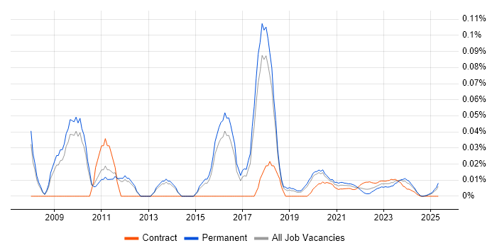 Network Services Manager trend for jobs with Hybrid/Remote/WFH options Network Services Manager trend for jobs with Hybrid/Remote/WFH options