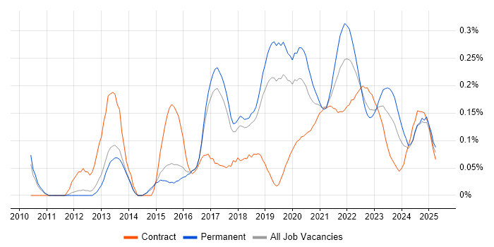 New Relic trend for jobs with Hybrid/Remote/WFH options New Relic trend for jobs with Hybrid/Remote/WFH options