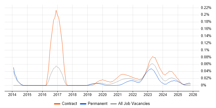 Nexthink job vacancy trend for remote/hybrid jobs
