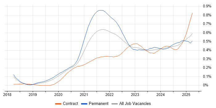 Next.js trend for jobs with Hybrid/Remote/WFH options Next.js trend for jobs with Hybrid/Remote/WFH options