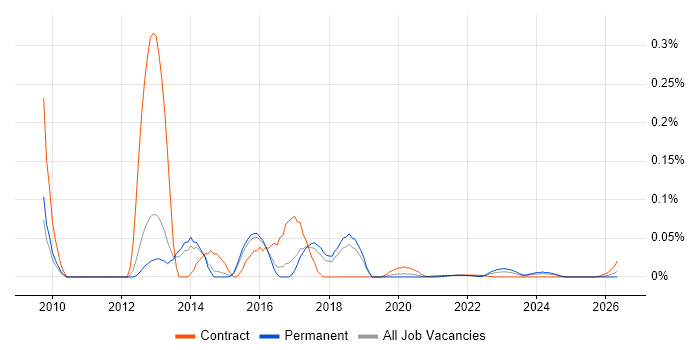 NGA Human Resources job vacancy trend for remote/hybrid jobs