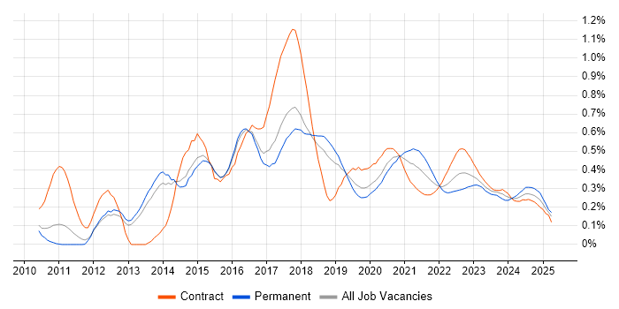 nginx trend for jobs with Hybrid/Remote/WFH options nginx trend for jobs with Hybrid/Remote/WFH options
