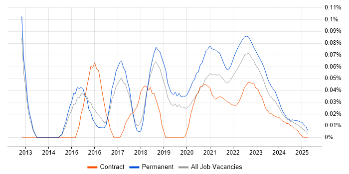 Nimble Storage trend for jobs with Hybrid/Remote/WFH options Nimble Storage trend for jobs with Hybrid/Remote/WFH options