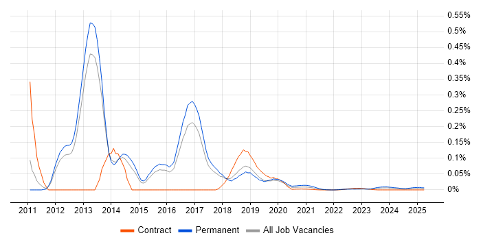 Ninject trend for jobs with Hybrid/Remote/WFH options Ninject trend for jobs with Hybrid/Remote/WFH options