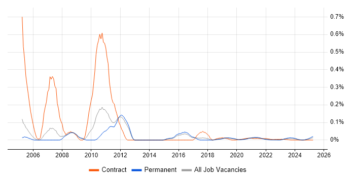 Norwegian Language trend for jobs with Hybrid/Remote/WFH options Norwegian Language trend for jobs with Hybrid/Remote/WFH options
