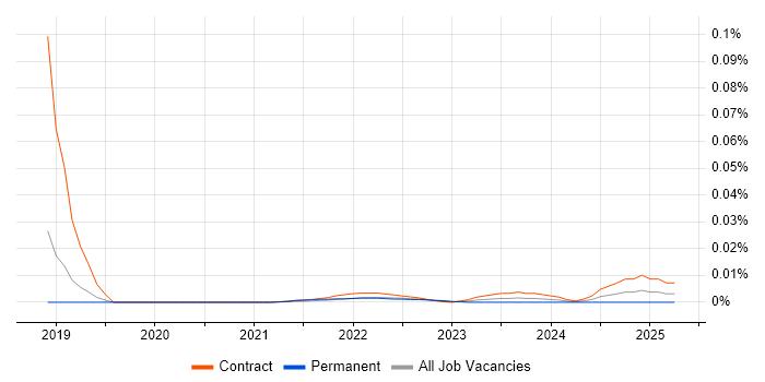 Notepad++ trend for jobs with Hybrid/Remote/WFH options Notepad++ trend for jobs with Hybrid/Remote/WFH options
