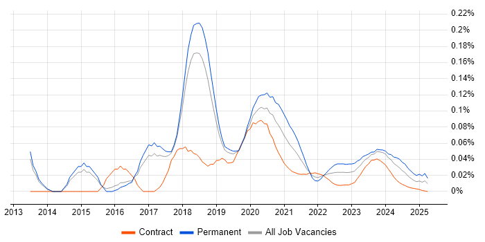 NServiceBus trend for jobs with Hybrid/Remote/WFH options NServiceBus trend for jobs with Hybrid/Remote/WFH options