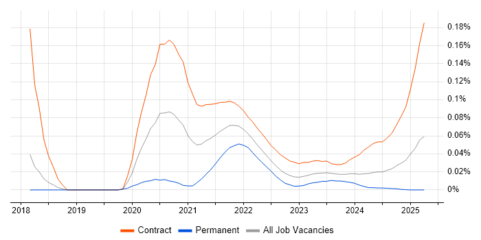 Nunjucks trend for jobs with Hybrid/Remote/WFH options Nunjucks trend for jobs with Hybrid/Remote/WFH options