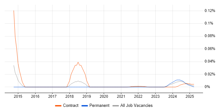 OfficeScan trend for jobs with Hybrid/Remote/WFH options OfficeScan trend for jobs with Hybrid/Remote/WFH options