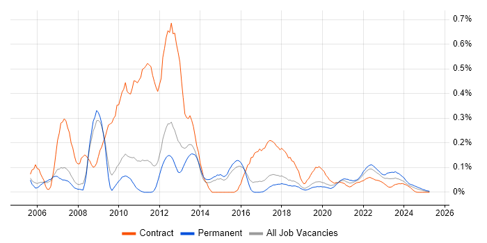OpenGL trend for jobs with Hybrid/Remote/WFH options OpenGL trend for jobs with Hybrid/Remote/WFH options