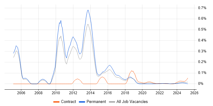 OPENHousing trend for jobs with Hybrid/Remote/WFH options