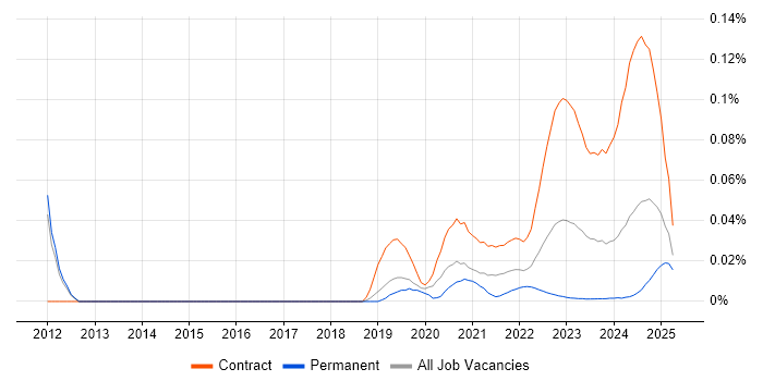 Operations Business Analyst trend for jobs with Hybrid/Remote/WFH options Operations Business Analyst trend for jobs with Hybrid/Remote/WFH options