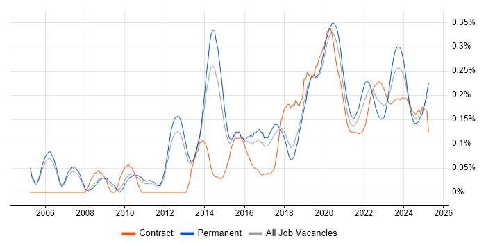 Operations Engineer trend for jobs with Hybrid/Remote/WFH options Operations Engineer trend for jobs with Hybrid/Remote/WFH options